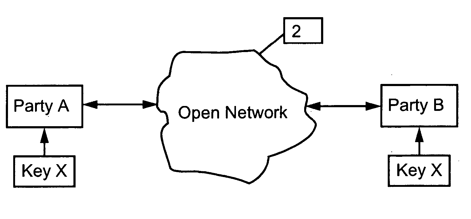 Secure communication system and method using shared random source for key changing