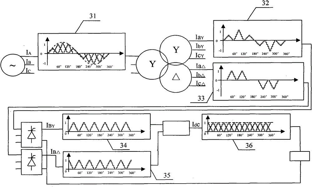 AC/DC (alternating current/direct current) convertor implementation method based on asymmetrical multi-level synthesis technology