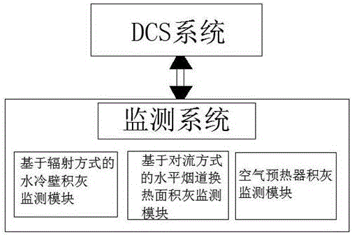 Boiler ash-blowing optimization system and optimization method thereof