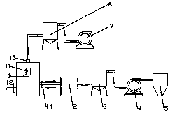 Purification system and purification method for treating VOCs-containing waste gas by using circulating fluidized bed.