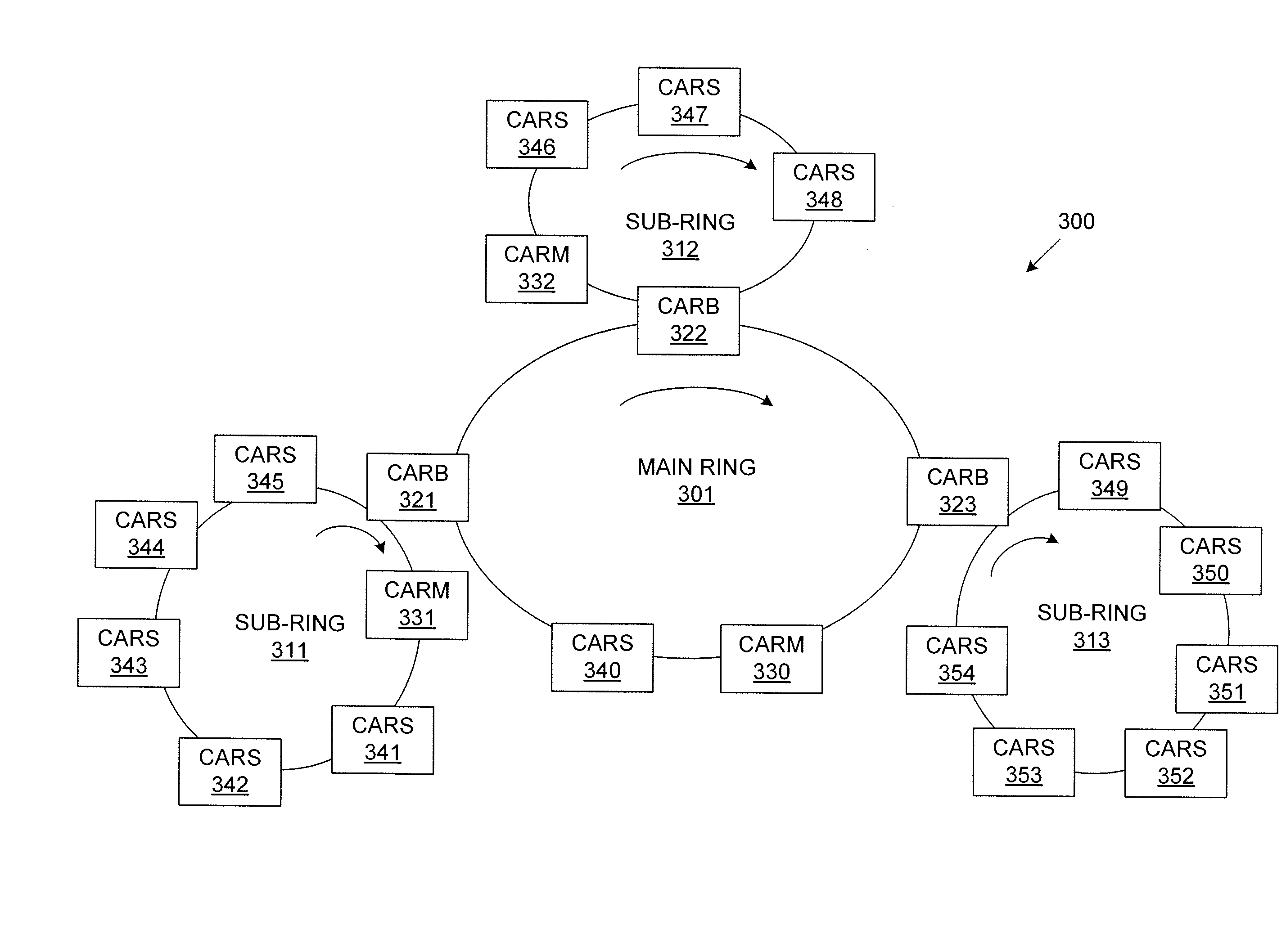 Common access ring/sub-ring system