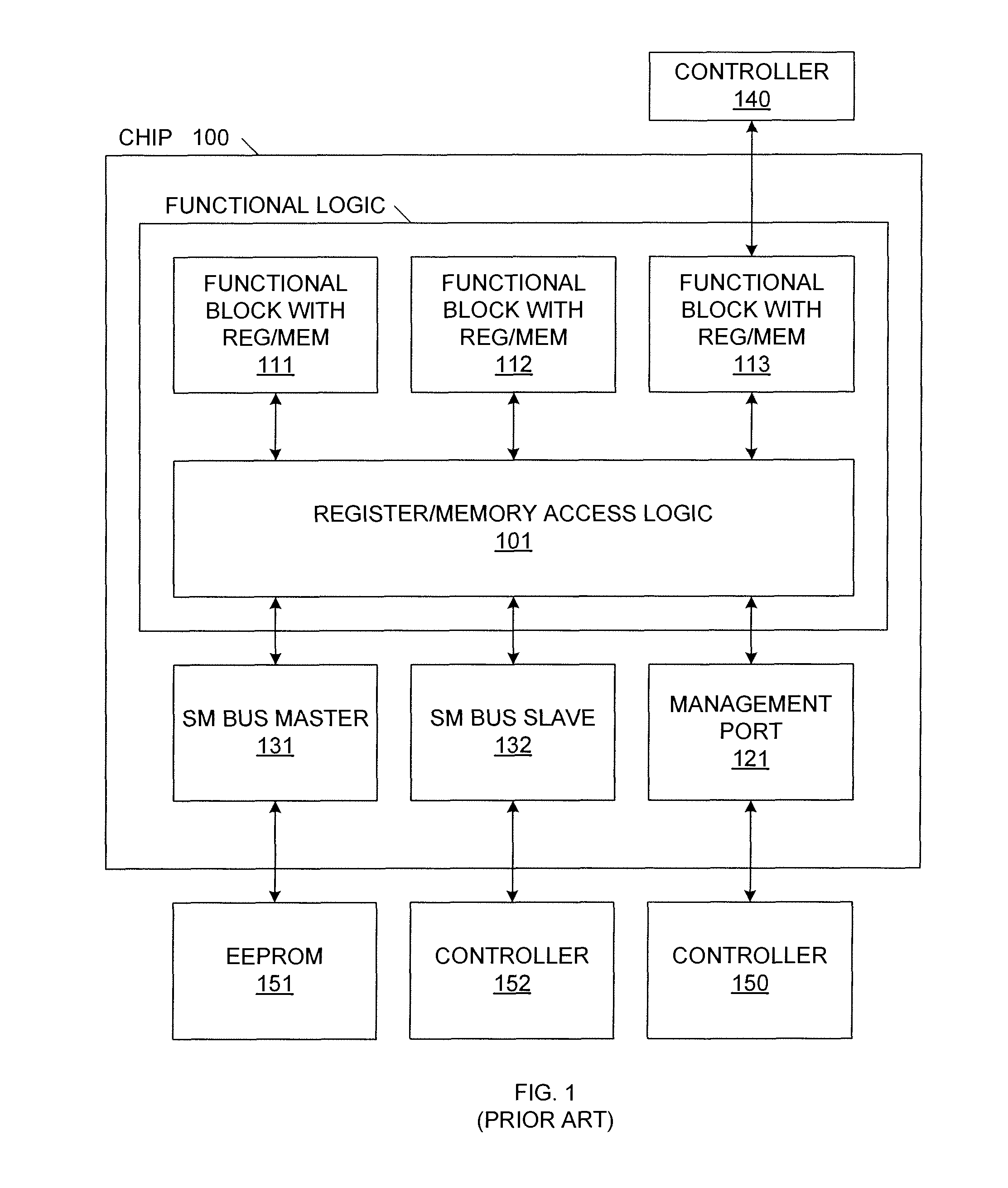 Common access ring/sub-ring system