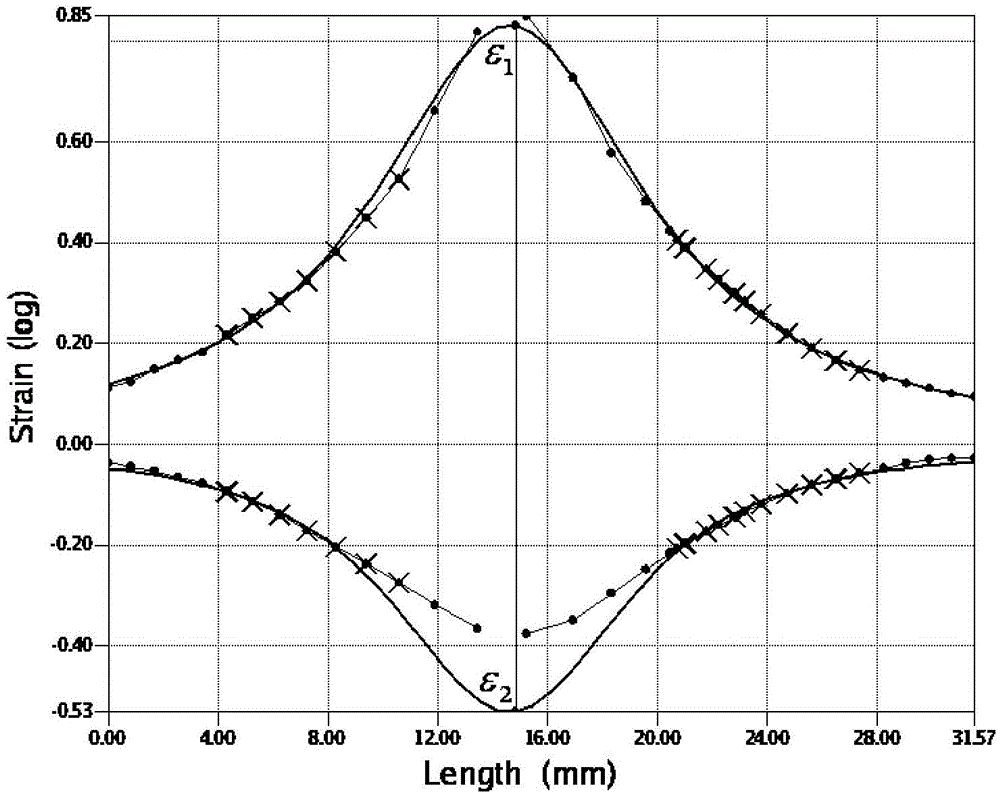 FLC (forming limit curve) testing method based on variation of strain rate