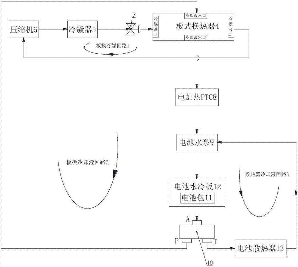 Intelligent new energy vehicle whole vehicle heat management system