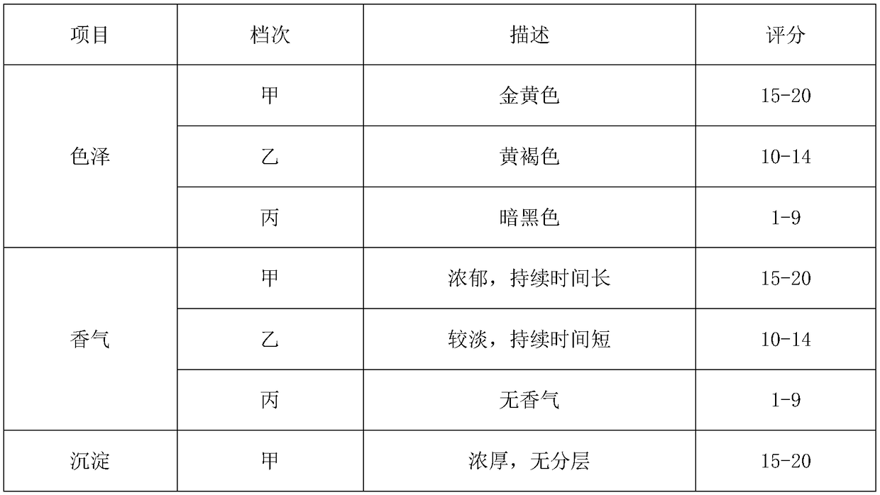 Brewing type sweet potato oil tea and preparation method thereof