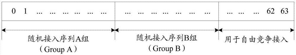 Random access method, base station and terminal