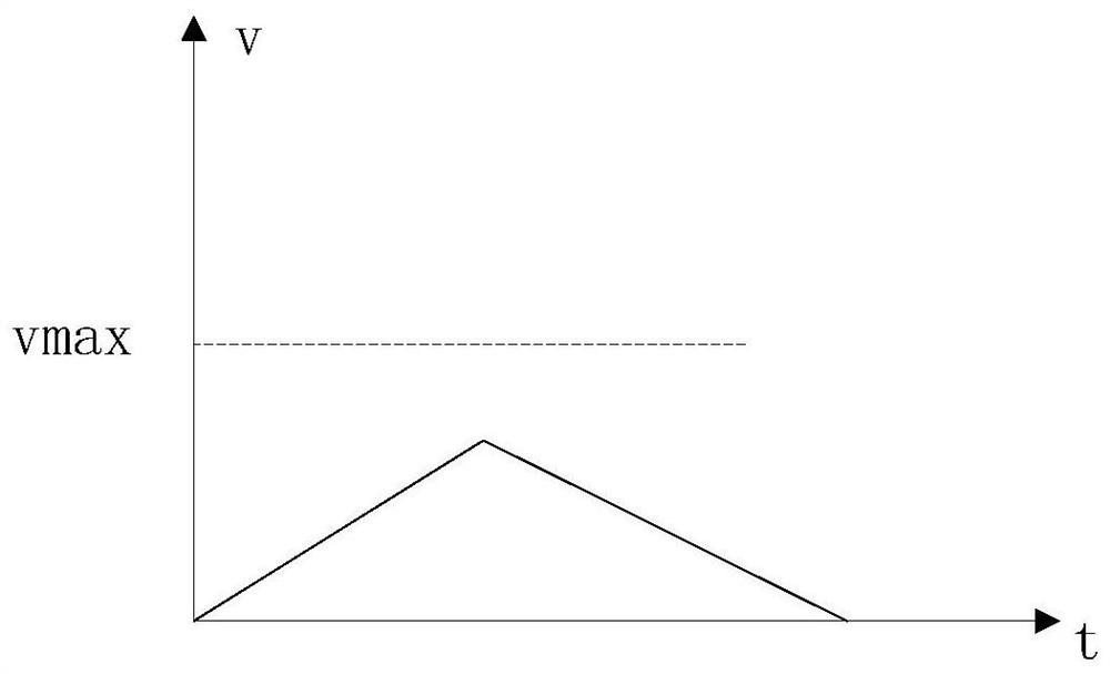 Laser cutting speed planning method, device, storage medium and computer equipment