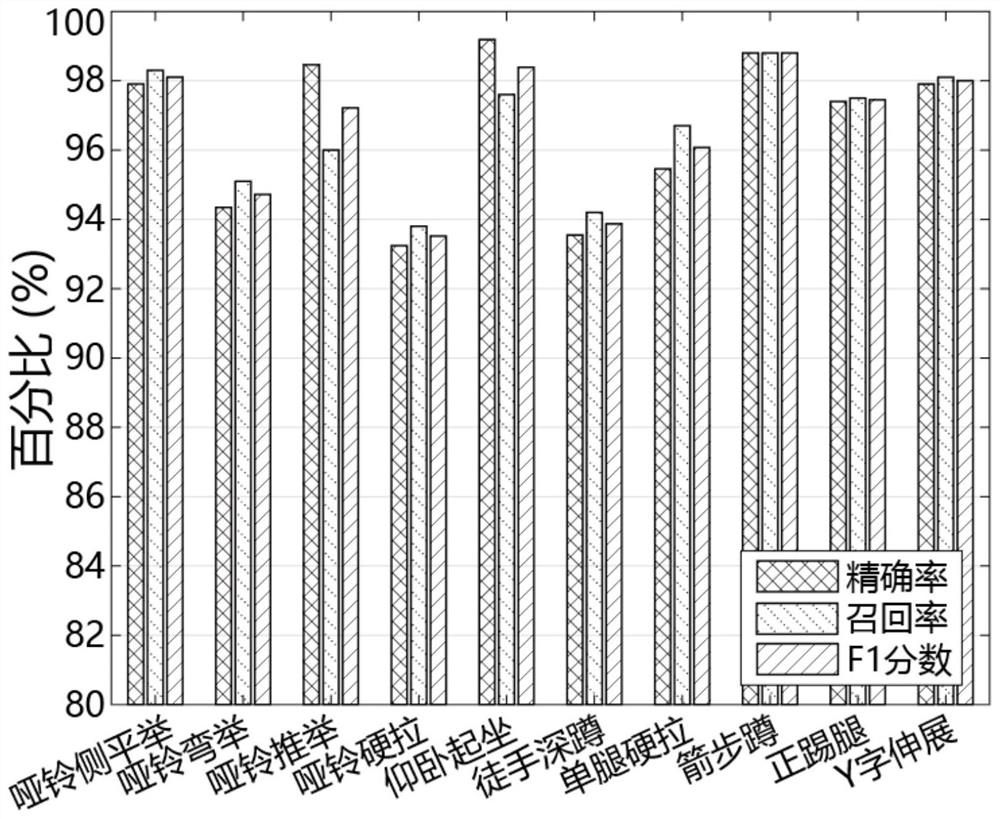 A non-contact fitness monitoring method using smart speakers