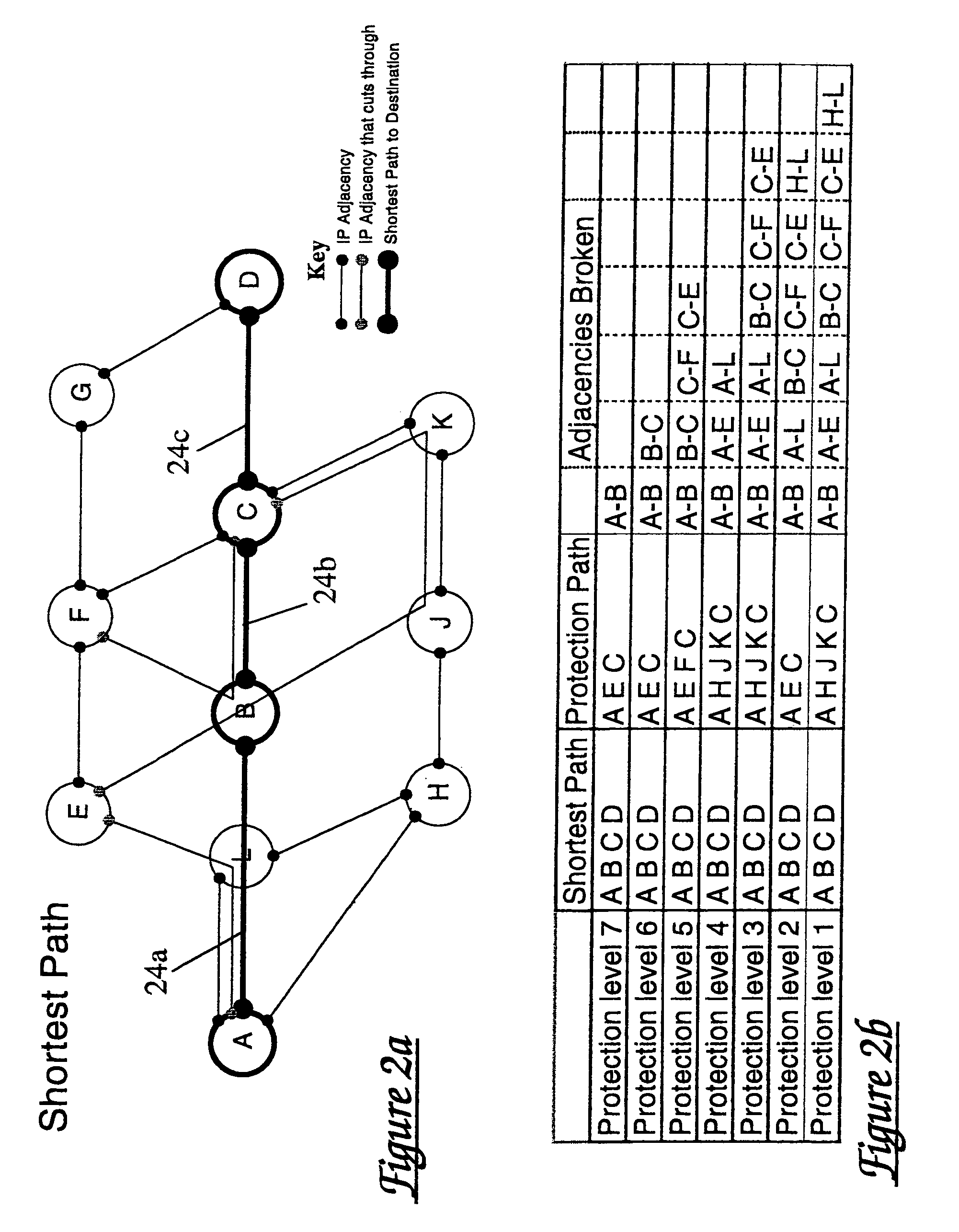 Route protection in a communication network