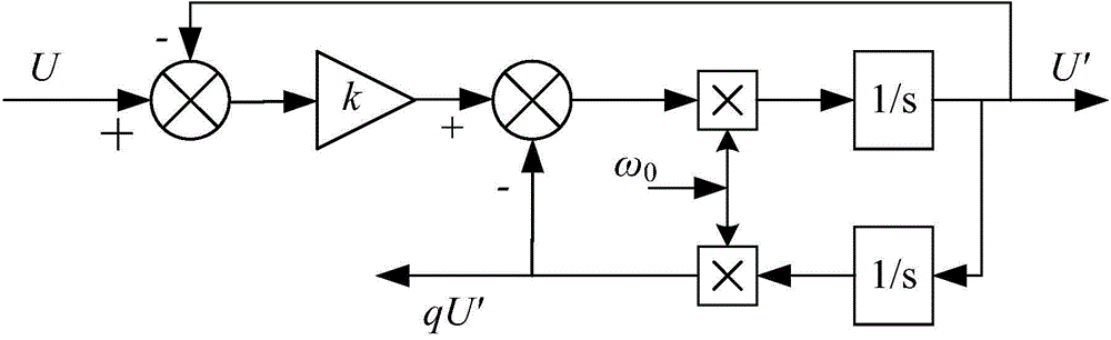 Software phase-locked loop implementation method under unbalanced condition