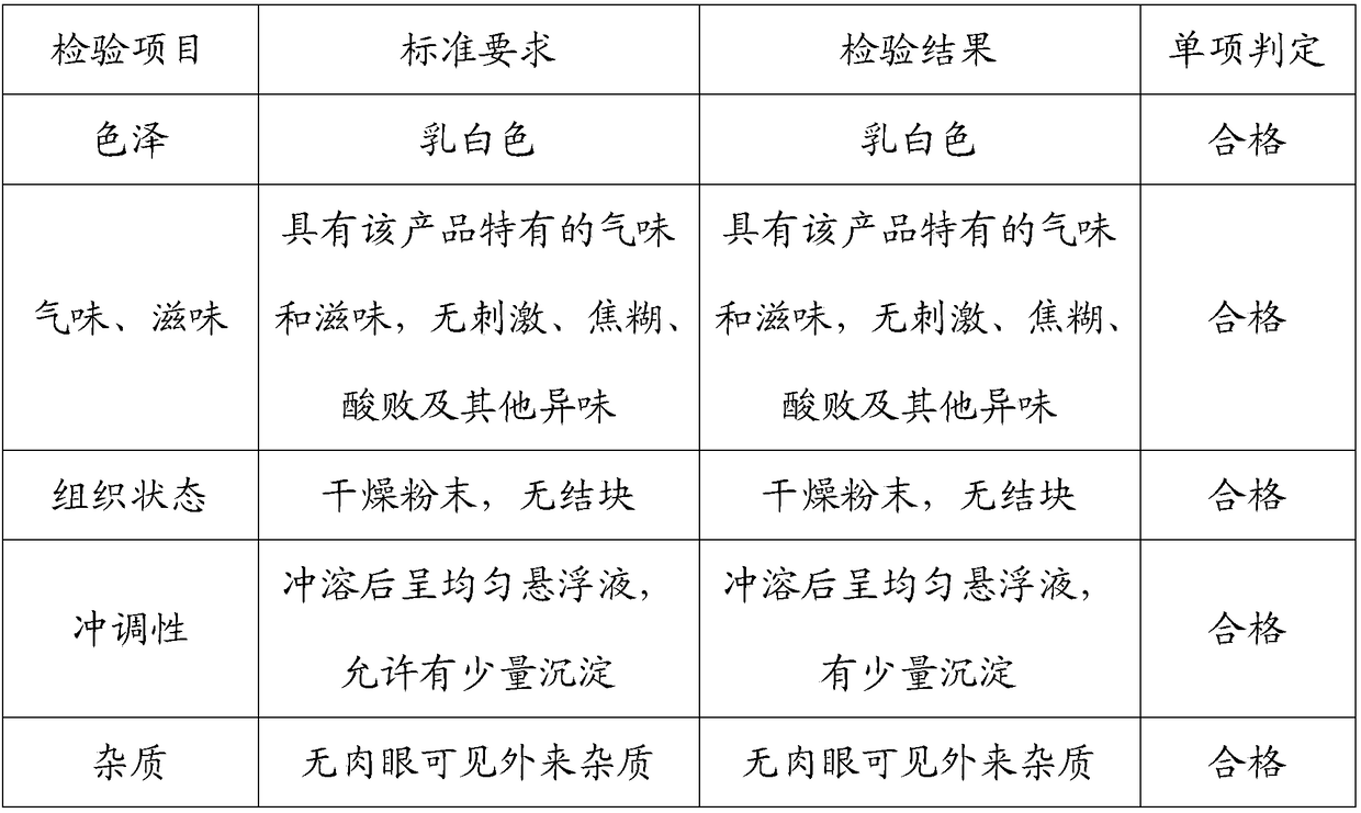 Sweet tea powder and preparation method thereof