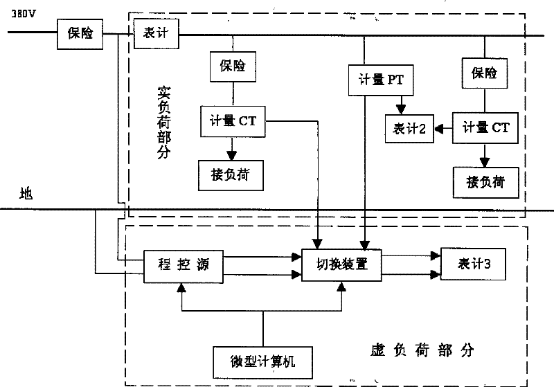 Simulation field electric energy metering test device and method