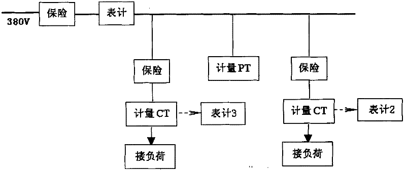 Simulation field electric energy metering test device and method