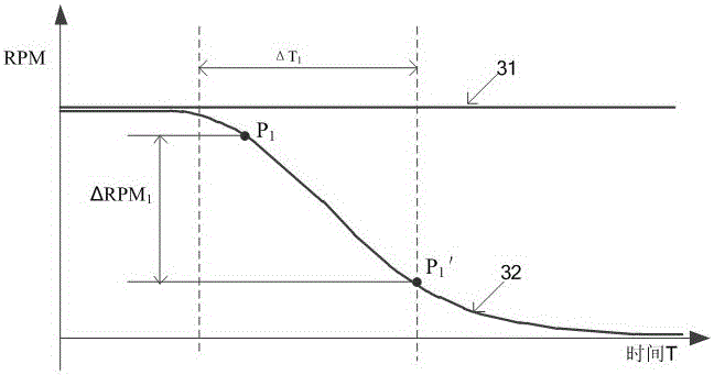 Self-adaptive control method for synchronizer-free transmission intermediate shaft brake of commercial vehicle