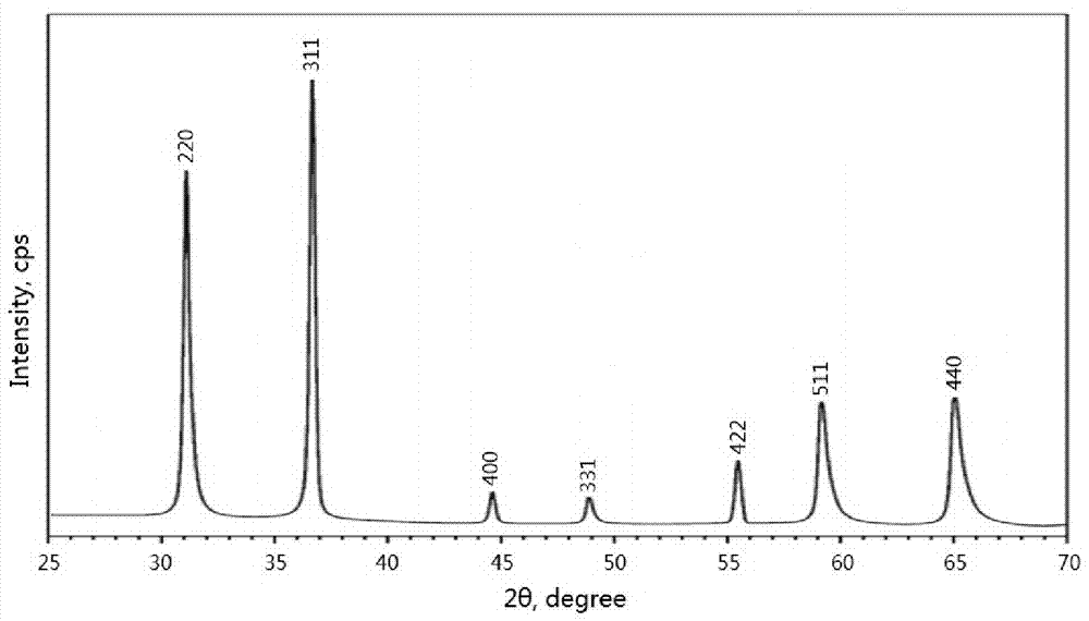 Blue ceramic pigment with high sunlight reflectance ratio and preparation method thereof