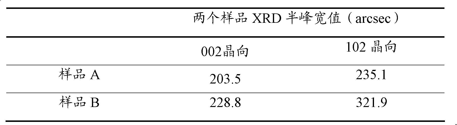 Preparation method of gallium nitride self-supporting substrate