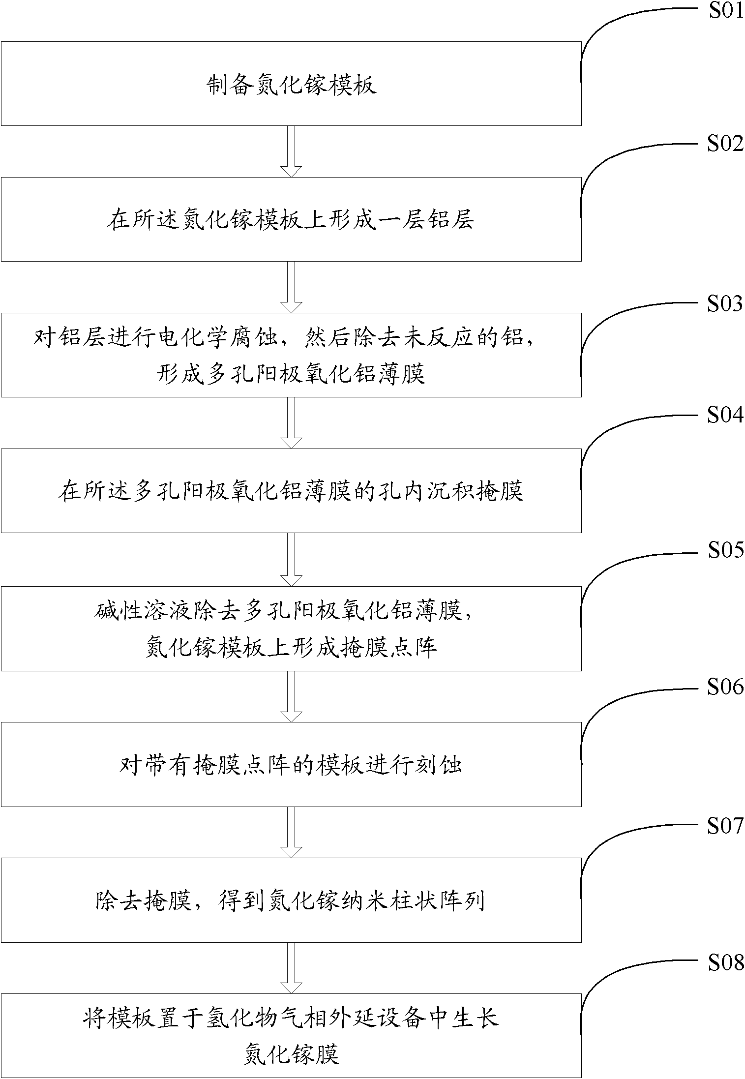 Preparation method of gallium nitride self-supporting substrate