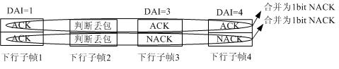 Method and equipment for transmitting ACK (acknowledgement)/NACK (Negative Acknowledgement) information