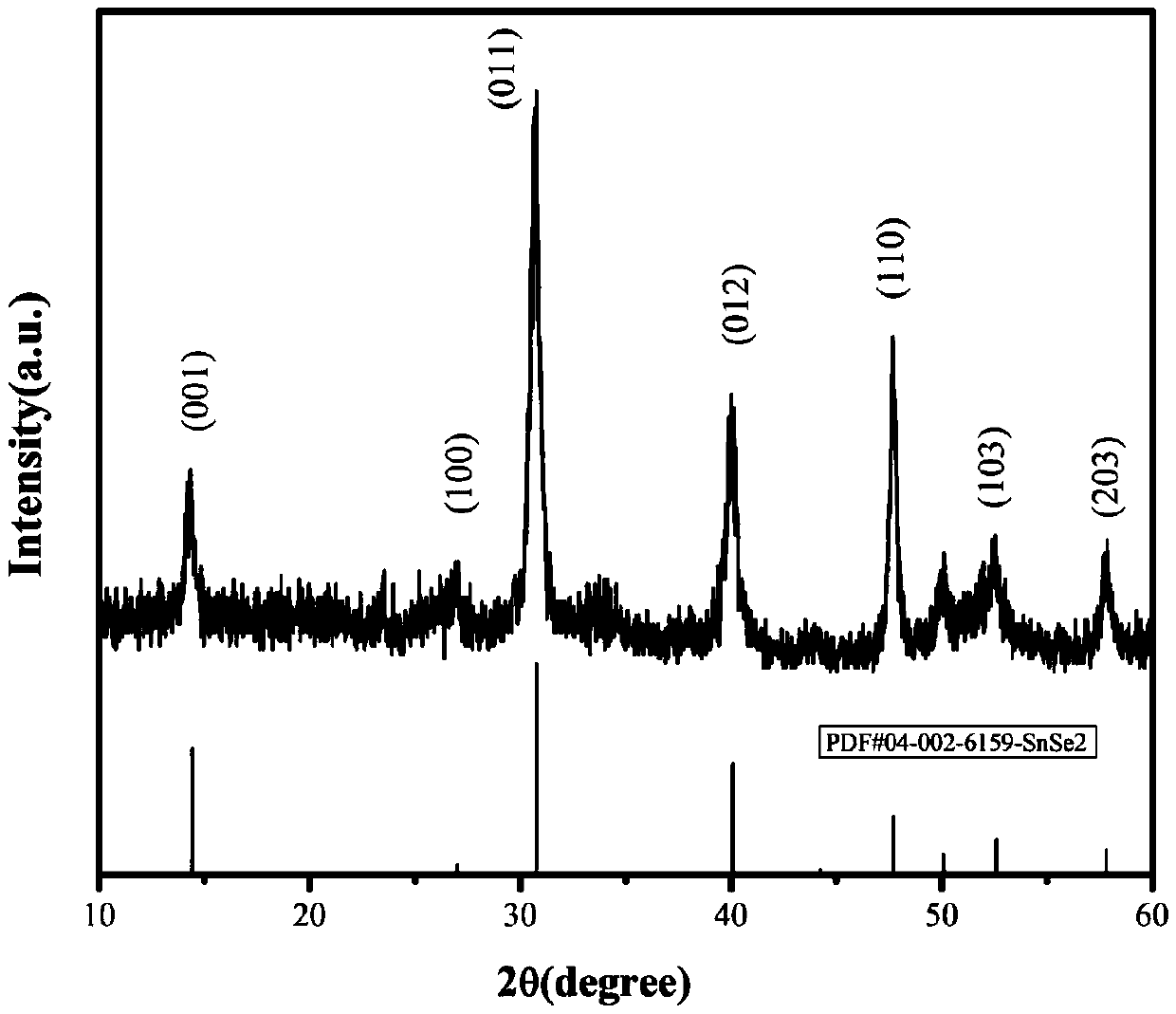 Method for preparing polycrystalline SnSe2 material by solution method