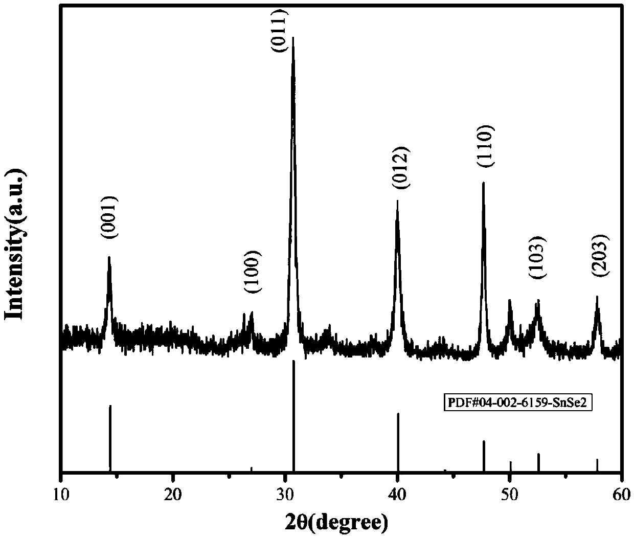 Method for preparing polycrystalline SnSe2 material by solution method