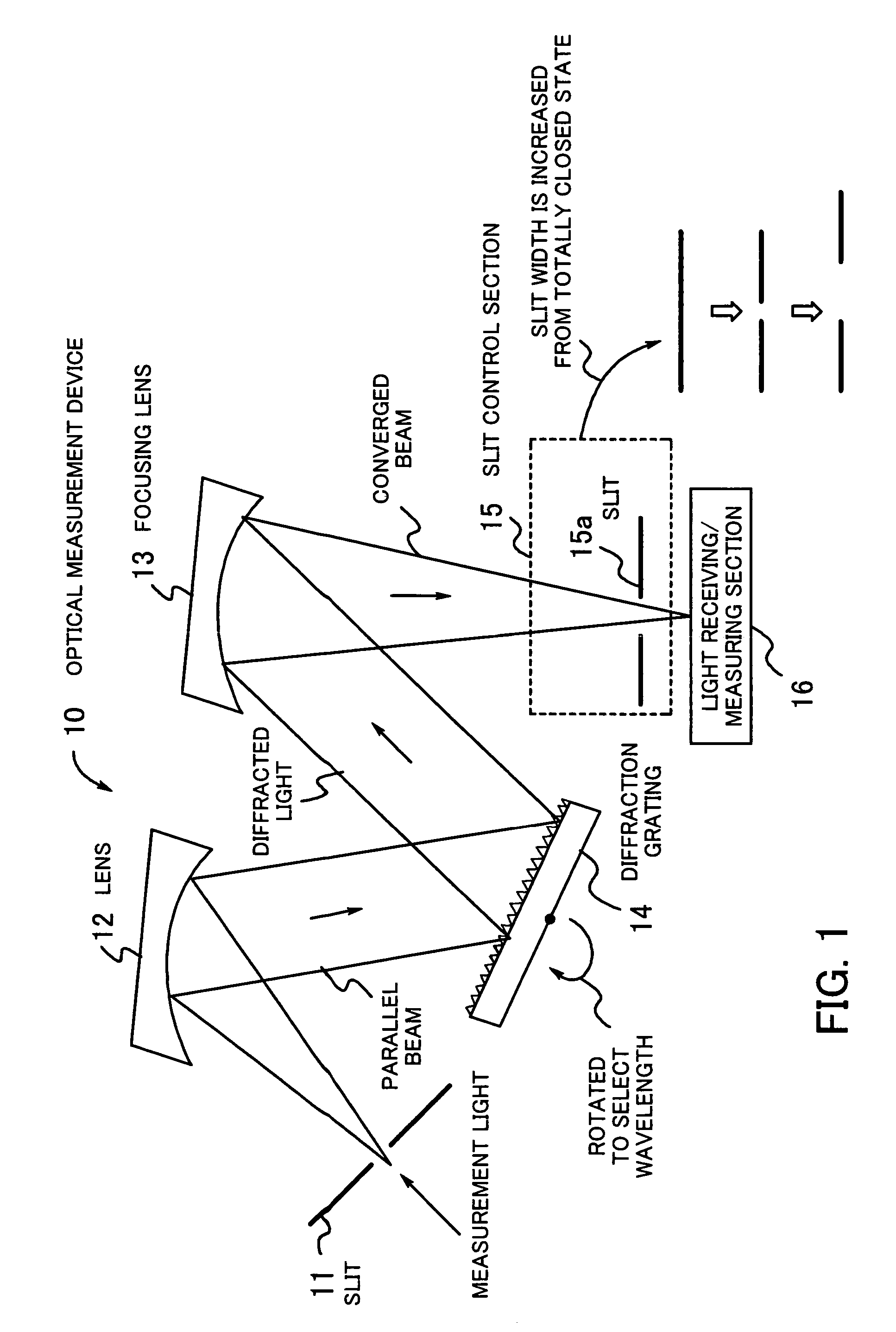 Optical measurement device