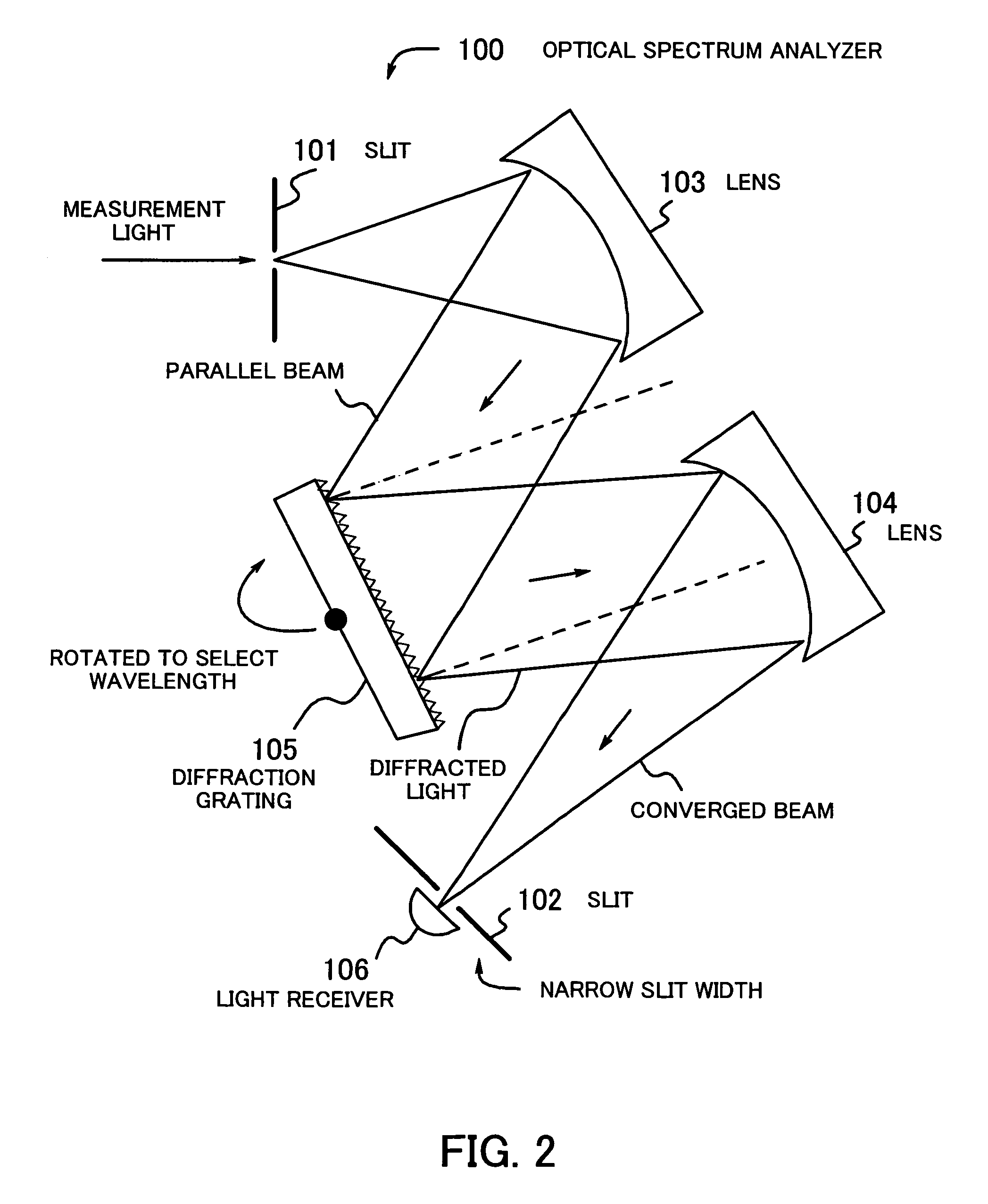 Optical measurement device