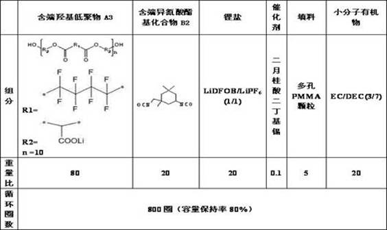 High-cohesiveness solid electrolyte prepared by in-situ curing, preparation method and application thereof