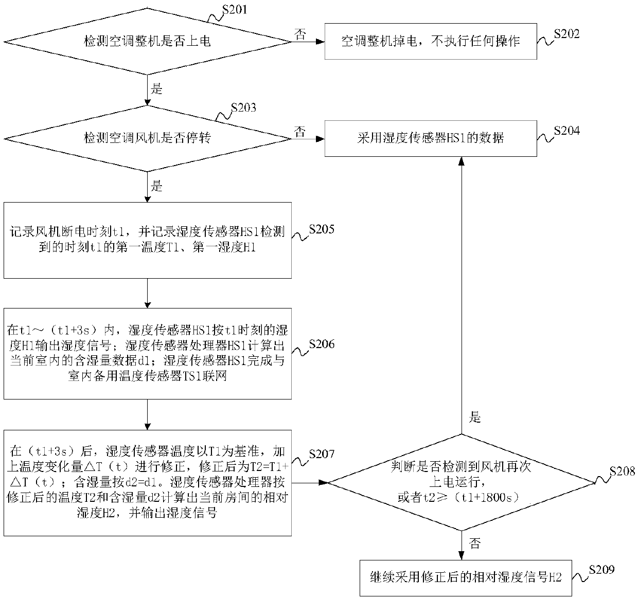 Air conditioner and control method and device of air conditioner