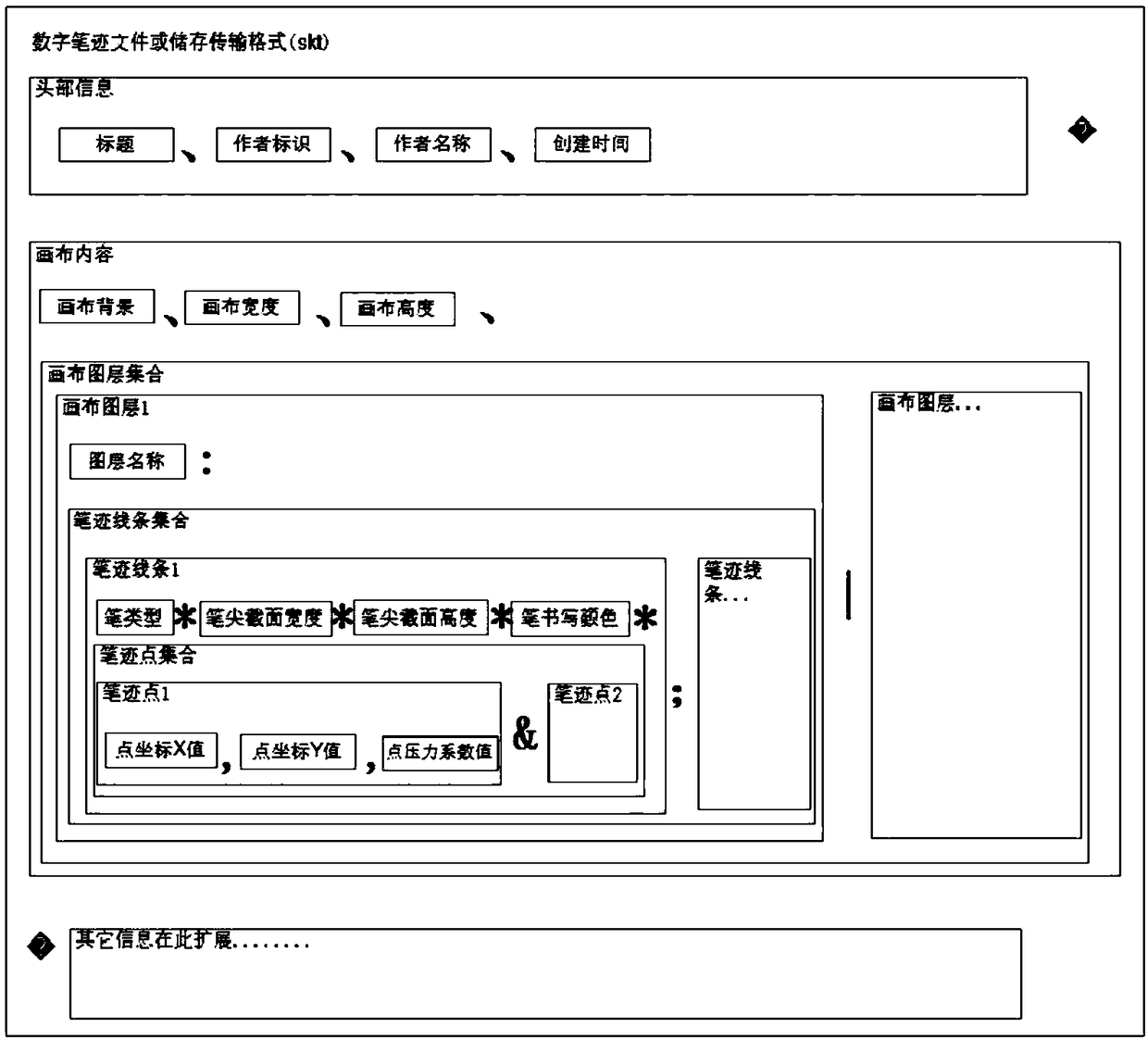 Writing note data storage method and device, terminal and storage medium