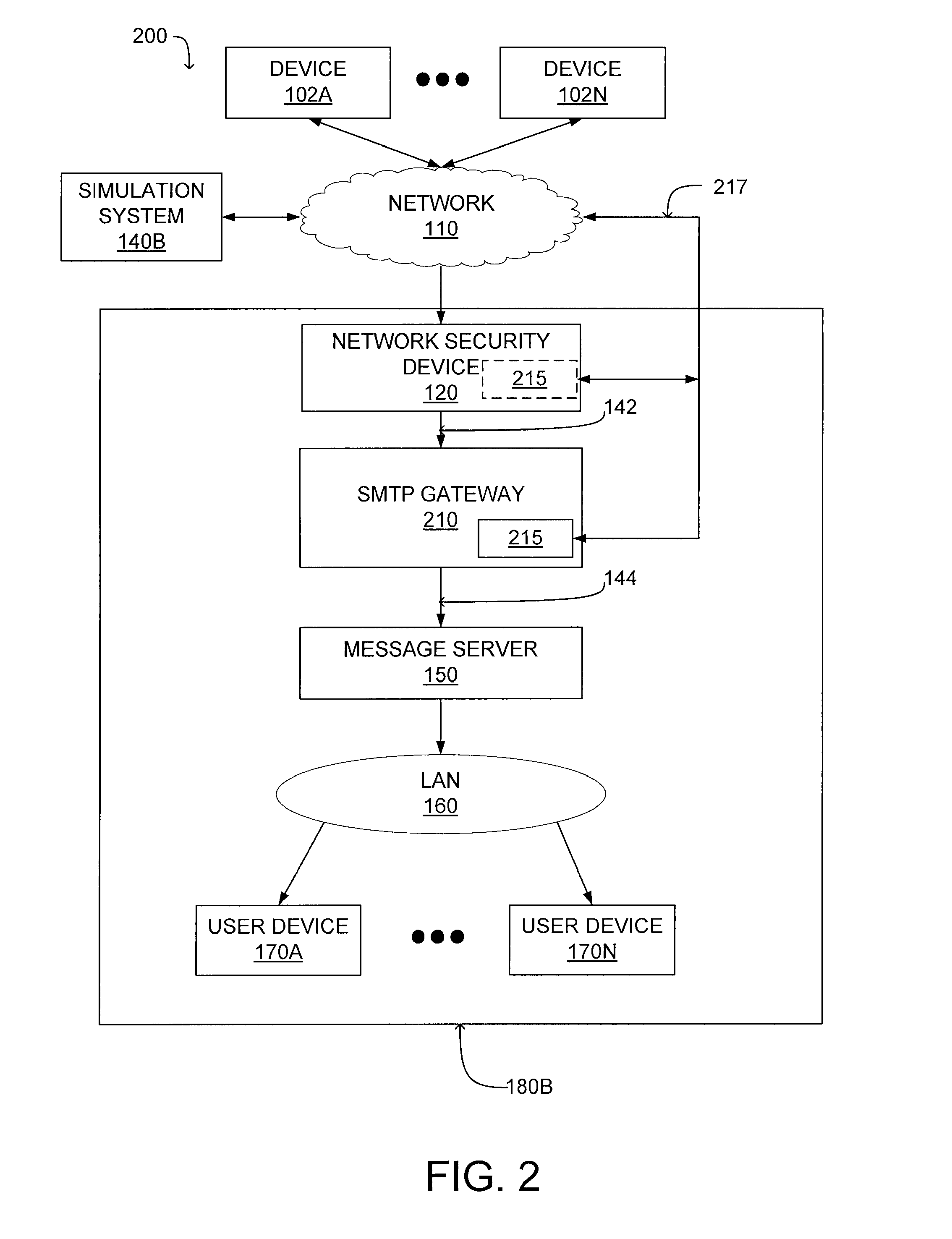 System and method for malicious software detection in multiple protocols