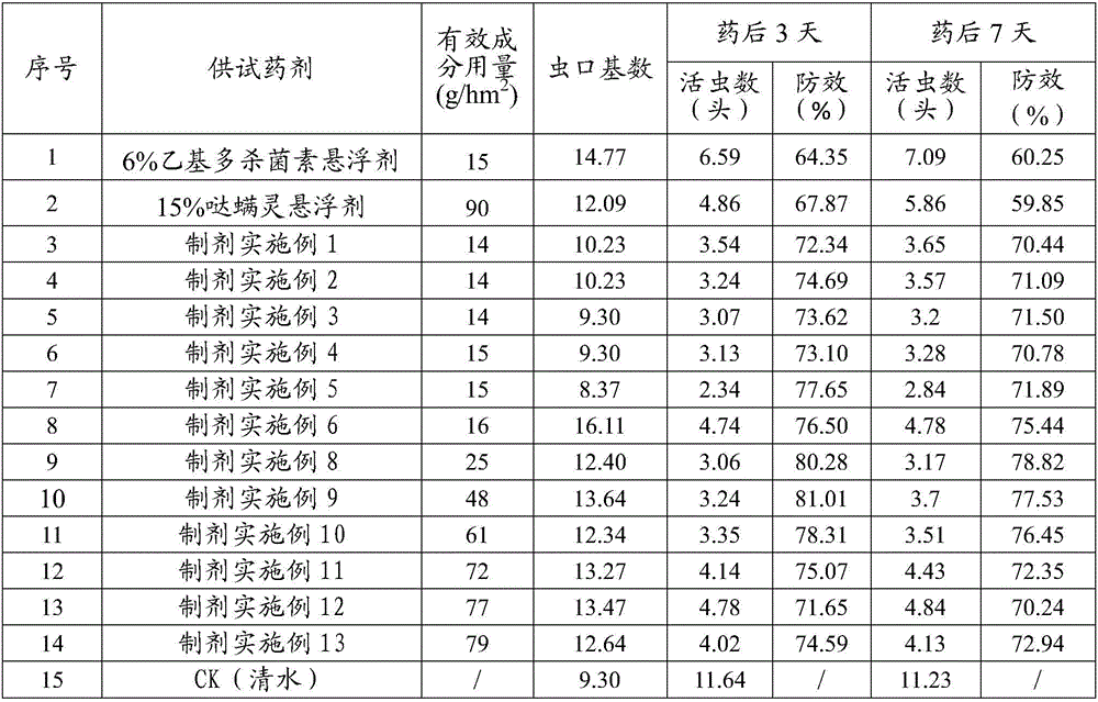 Insecticidal composition