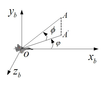 Multi-source detection-based method for detecting stealth target in the sky