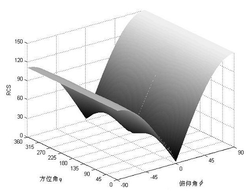 Multi-source detection-based method for detecting stealth target in the sky