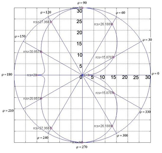 Multi-source detection-based method for detecting stealth target in the sky