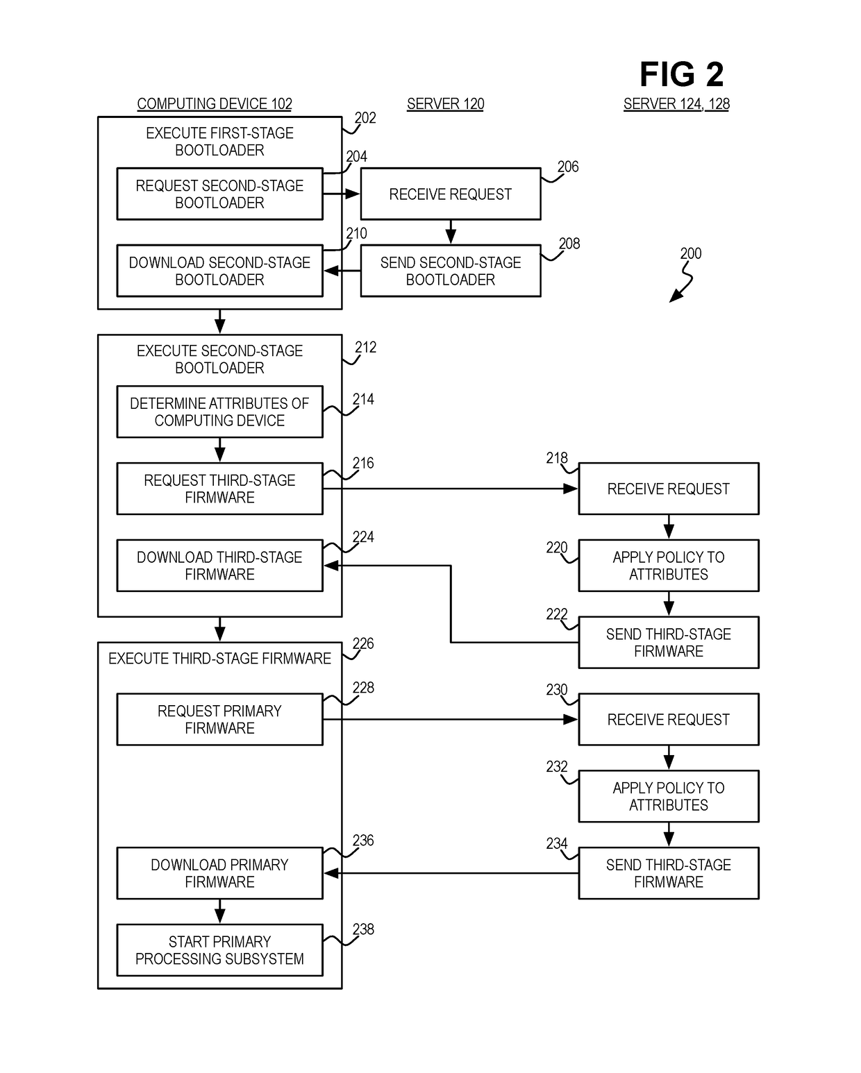 Multiple-stage bootloader and firmware for baseboard manager controller and primary processing subsystem of computing device