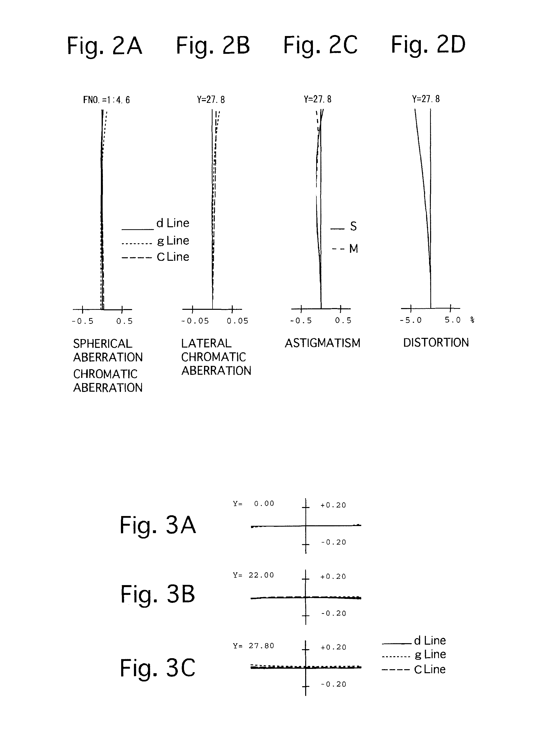 Zoom lens system