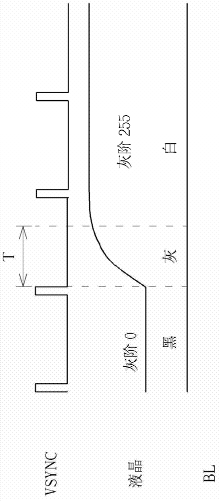 A circuit containing adjustable phase delay and feedback voltage and a method for adjusting the phase delay and the feedback voltage