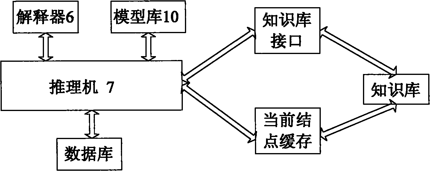 Knowledge-based fault prediction expert system for complex milling machine tool