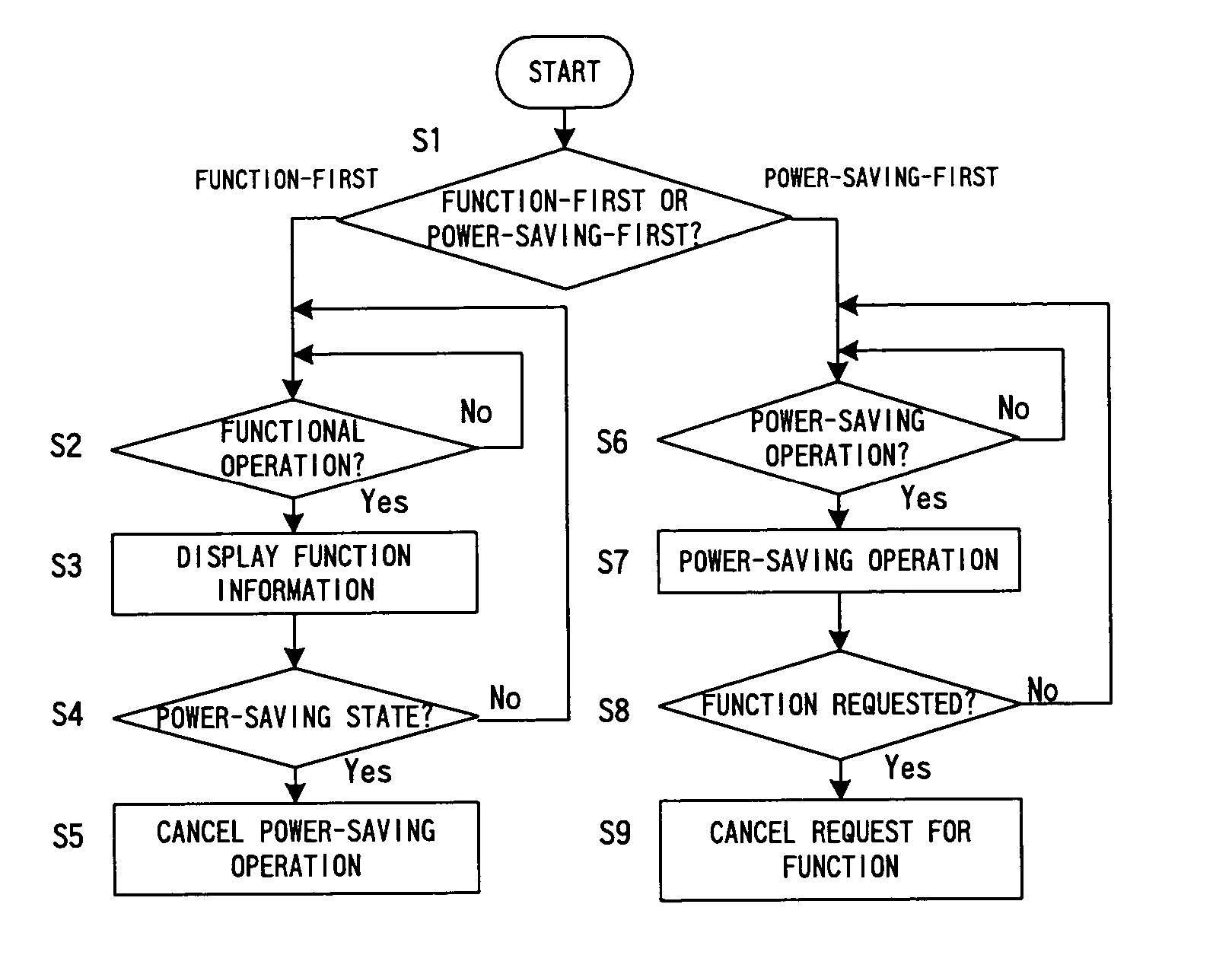 Electronic watch and electronic watch control method