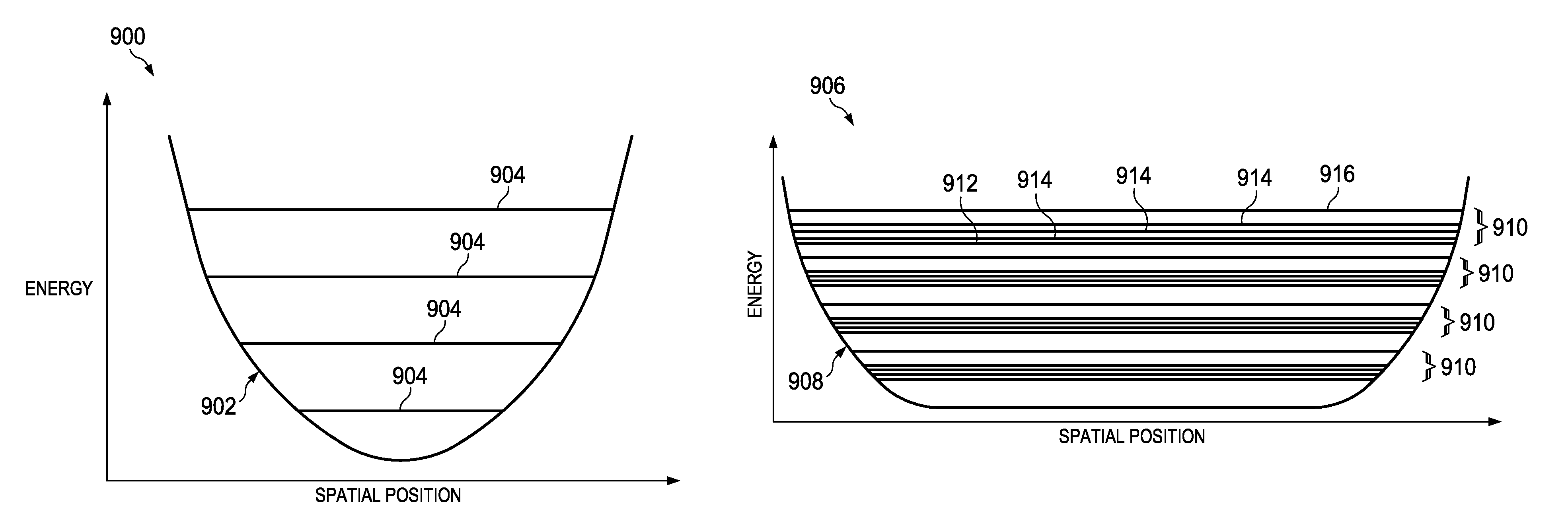 Two terminal quantum device using MOS capacitor structure