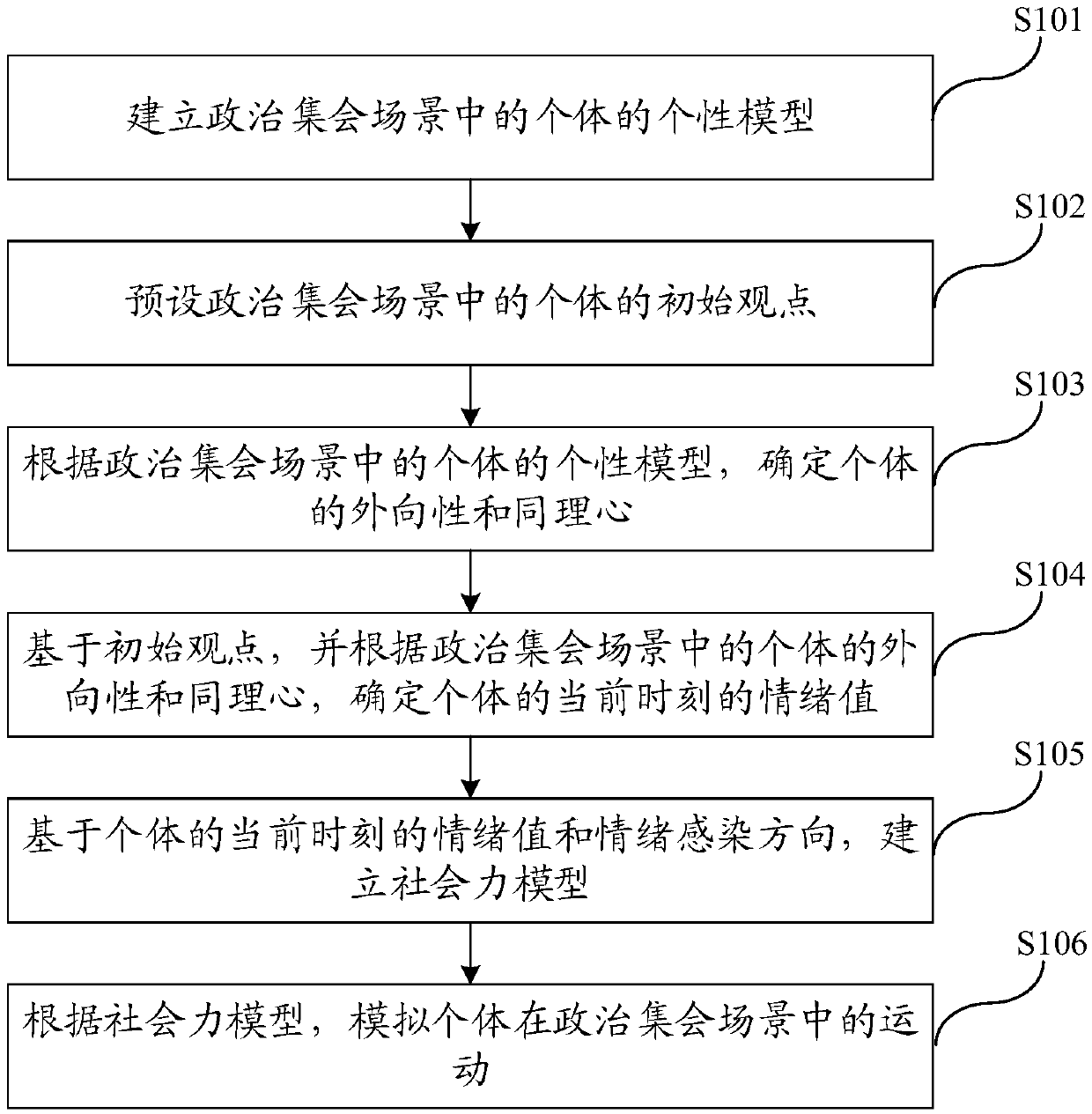 Method and system for simulating crowd movement in political assembly scene