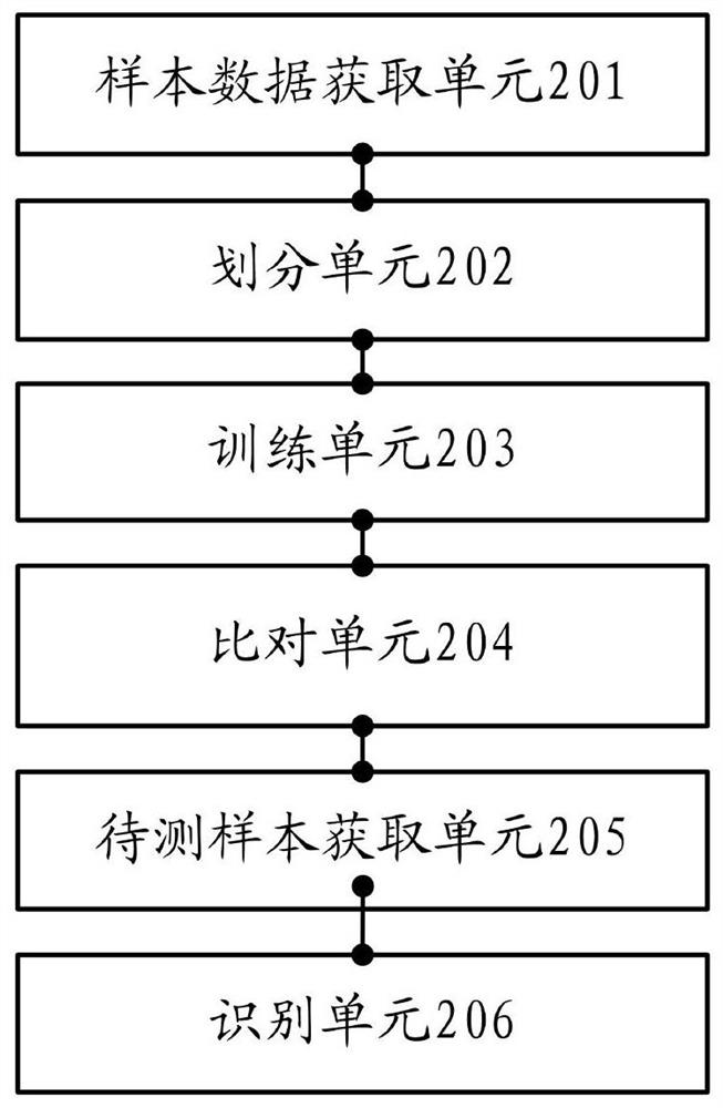 Automatic defect identification method and device for high-voltage cable grounding system