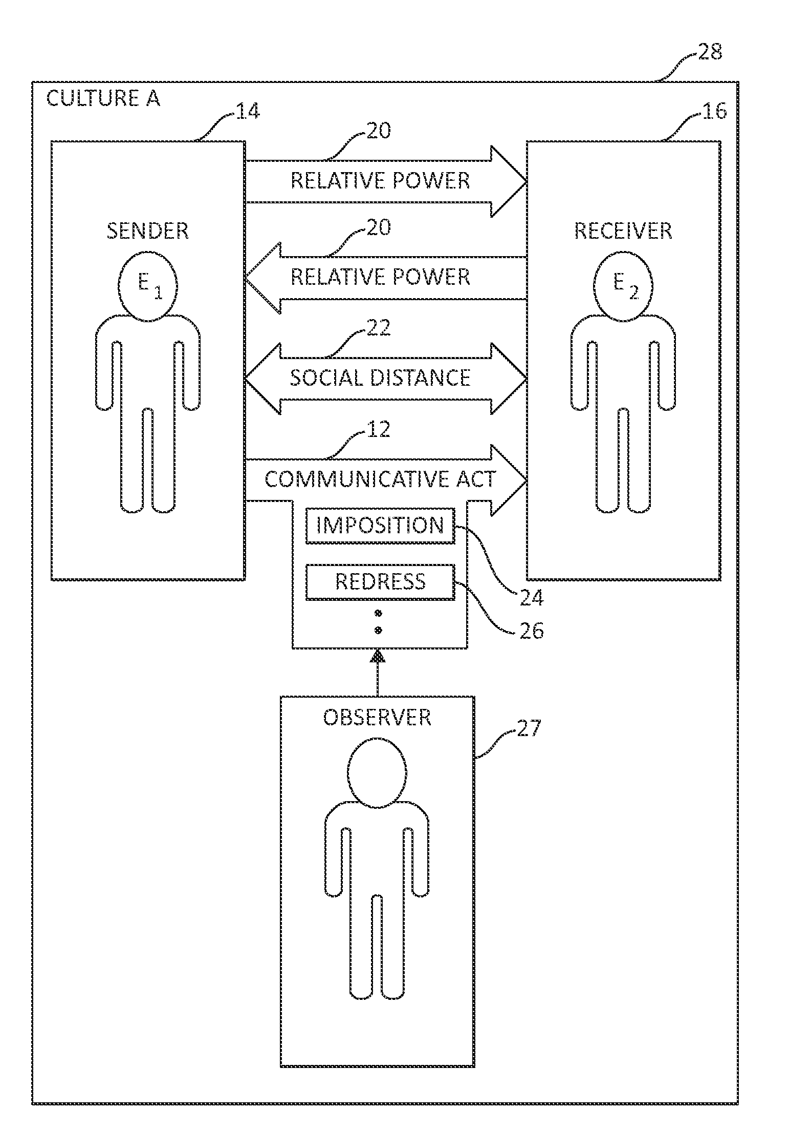 Systems and methods for determining social perception scores