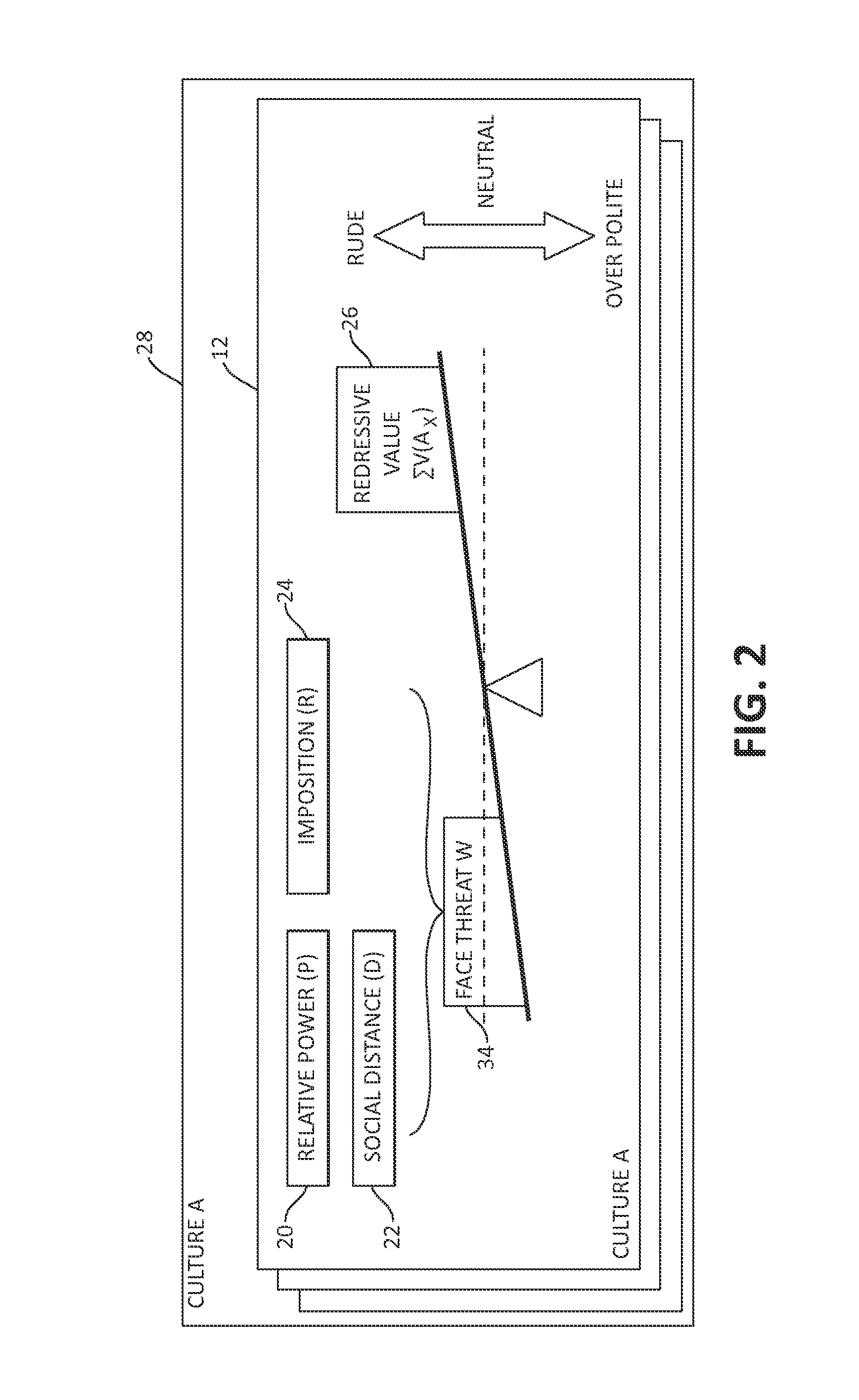 Systems and methods for determining social perception scores