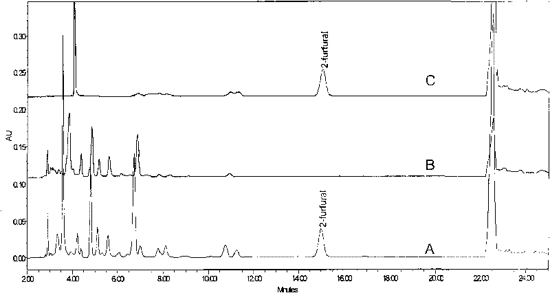 Method for measuring 2-furfural in beer by using high performance liquid chromatography