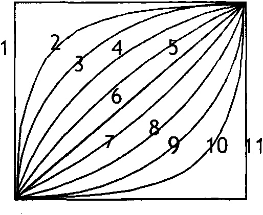 Method for measuring 2-furfural in beer by using high performance liquid chromatography