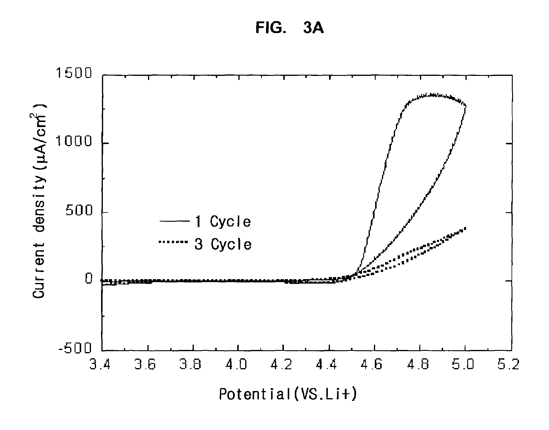 Electrolyte for lithium battery and lithium battery comprising same