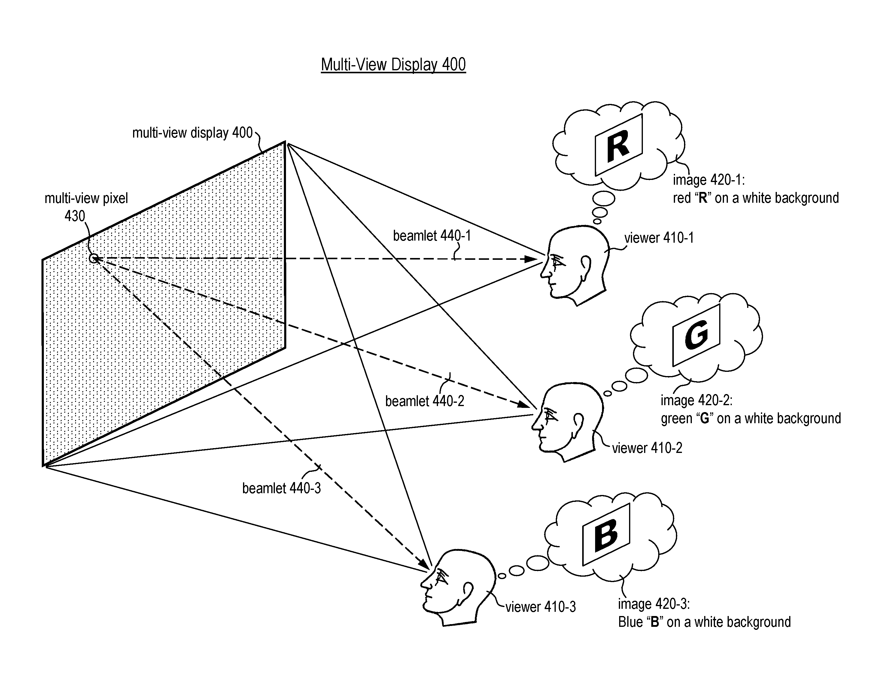 Computational Pipeline and Architecture for Multi-View Displays