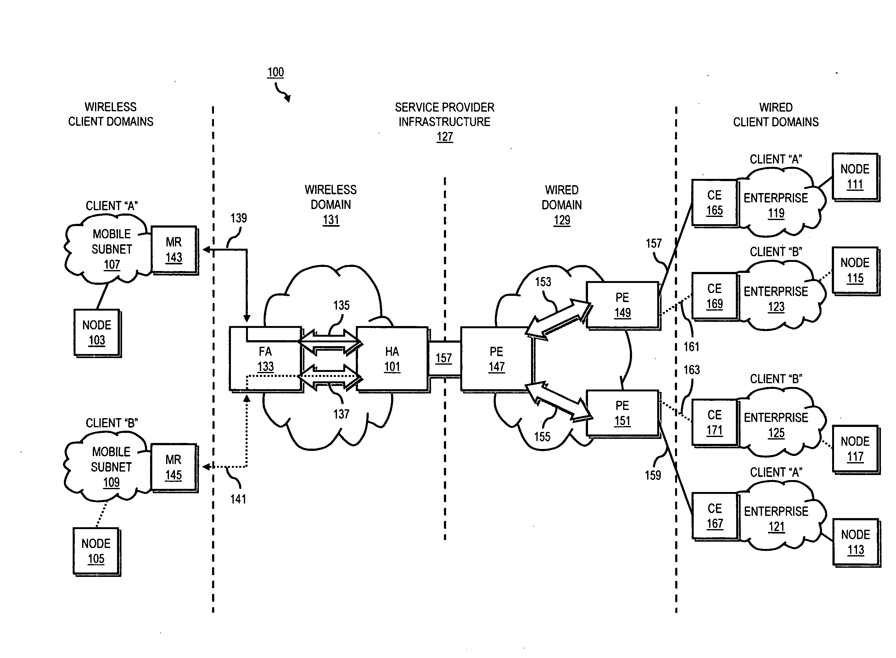 System and method for providing network mobility