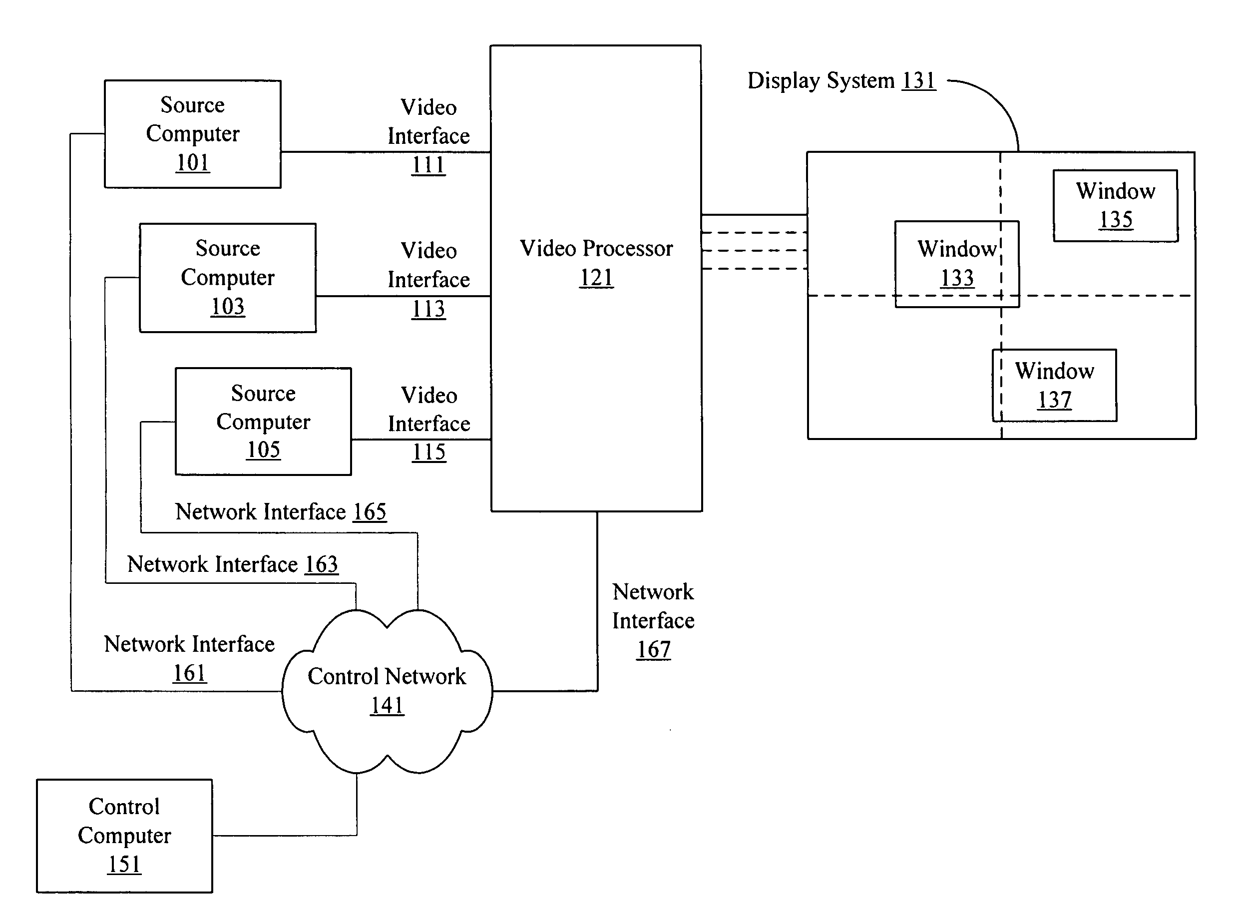 Integrated control system with keyboard video mouse (KVM)